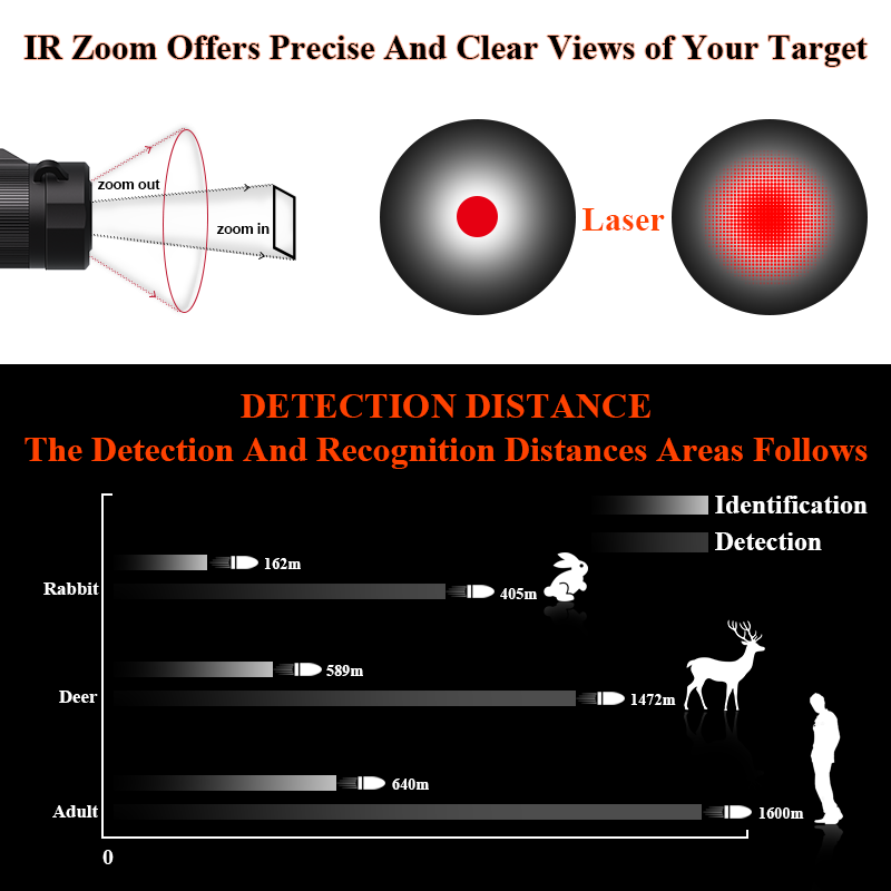 Wysokiej rozdzielczości termow – Thermal Scope Night Vision Monocular recenzja i cena